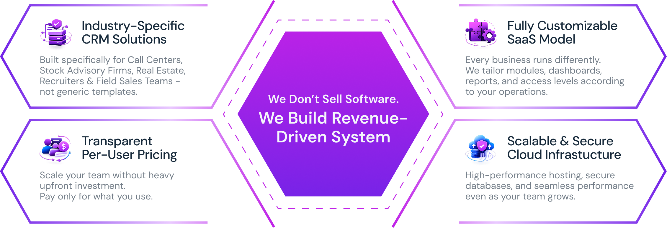 Why choose us section